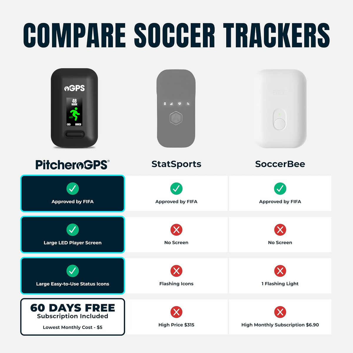 GPS Soccer Tracker & Training Vest