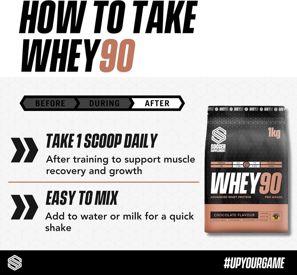 Soccer Supplement Whey90 Whey Protein Powder