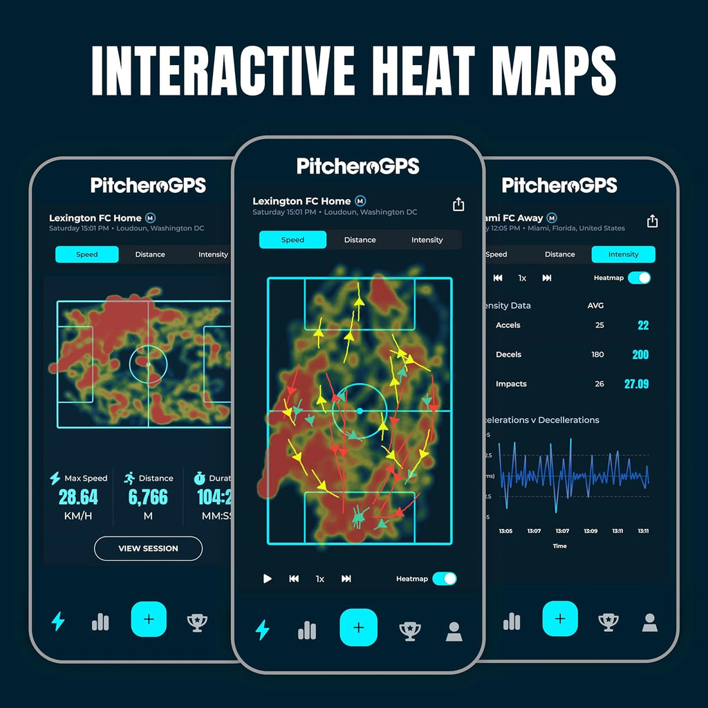 GPS Soccer Tracker & Training Vest