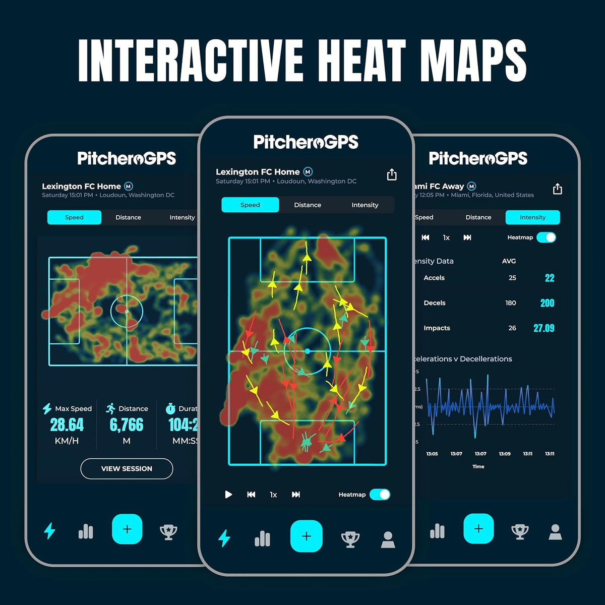 GPS Soccer Tracker & Training Vest